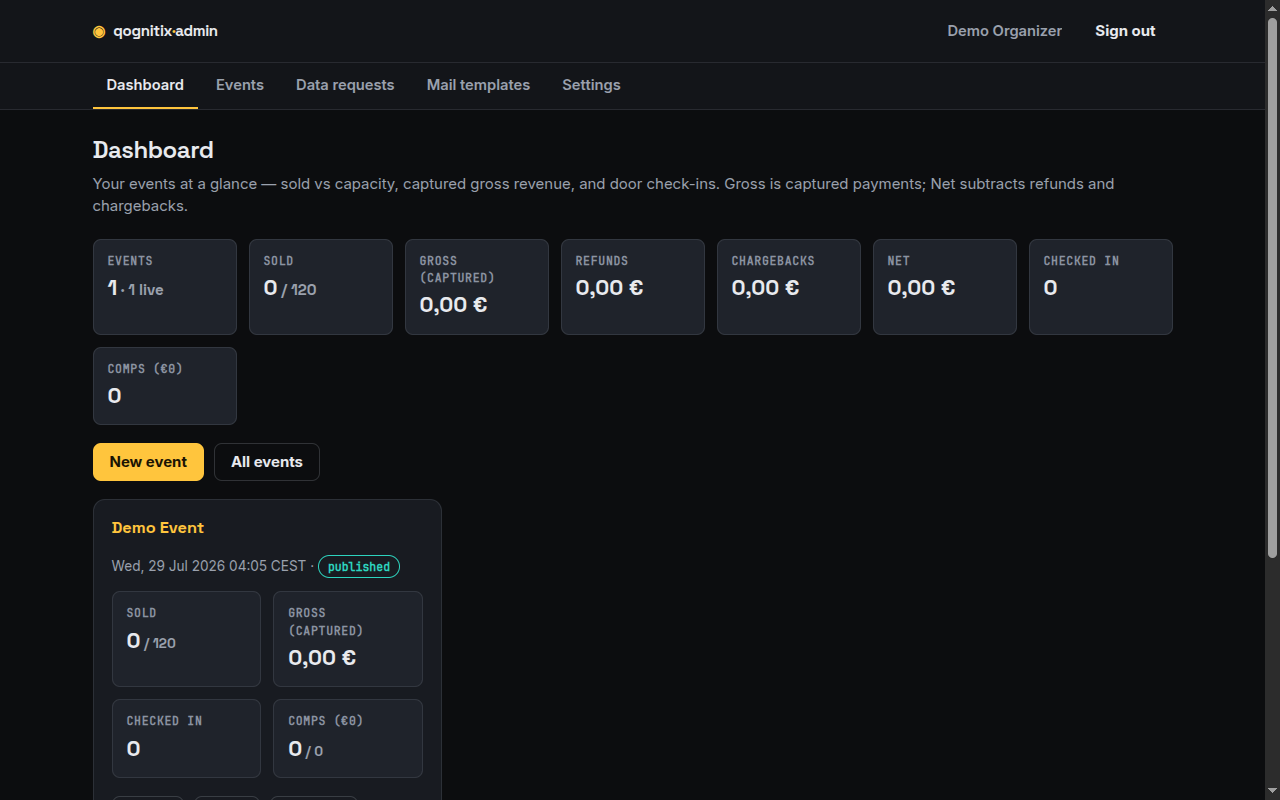 Organizer-Dashboard: Kennzahlen je Event — verkauft vs. Kapazität, Brutto, Refunds, Chargebacks, Net, Check-ins, Comps